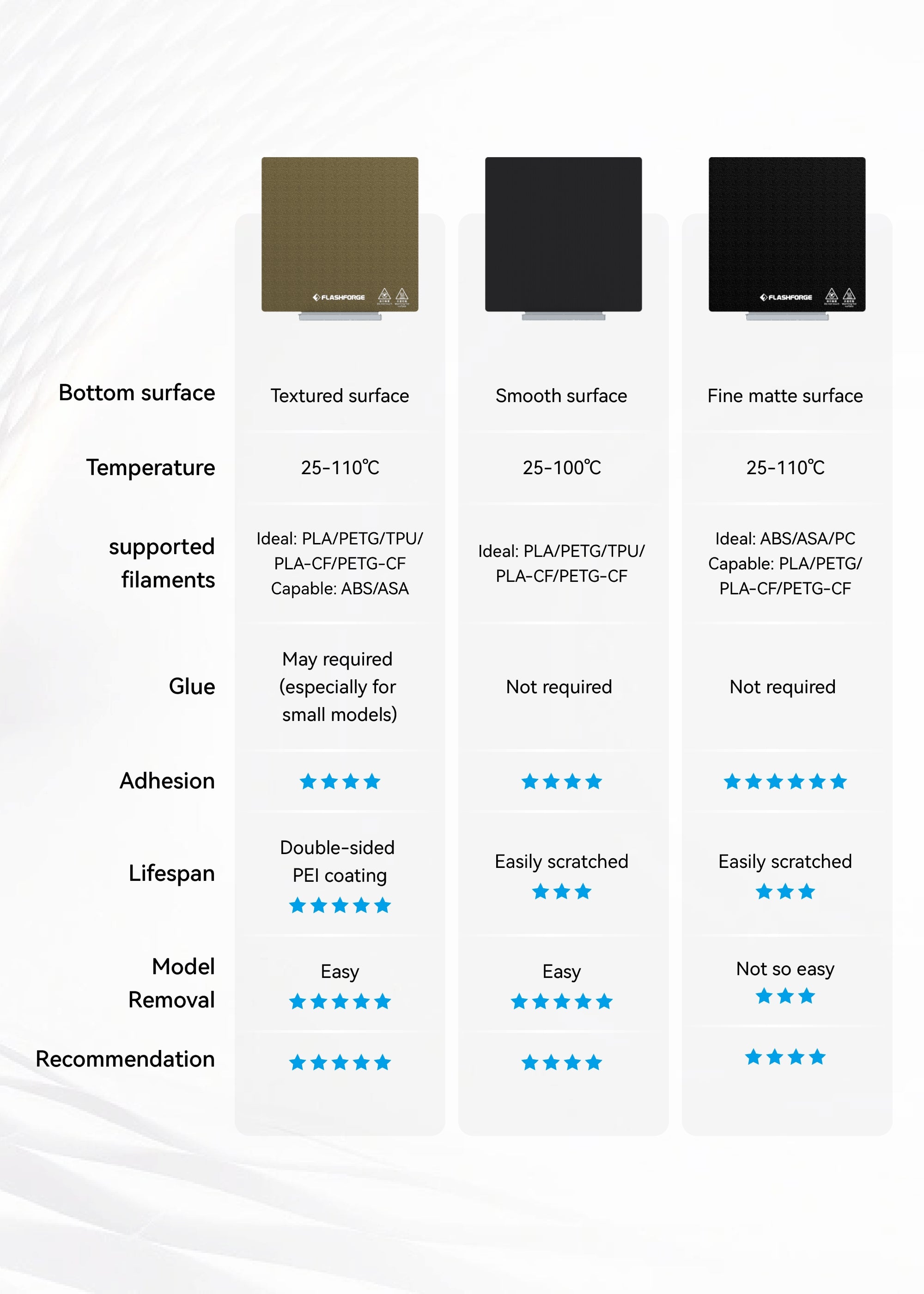 The comparison of pc/pei build plate