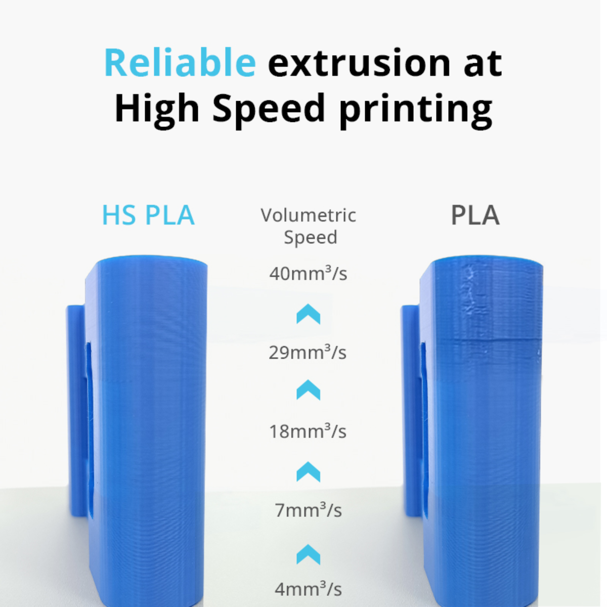 reliable extrusion at high speed printing 