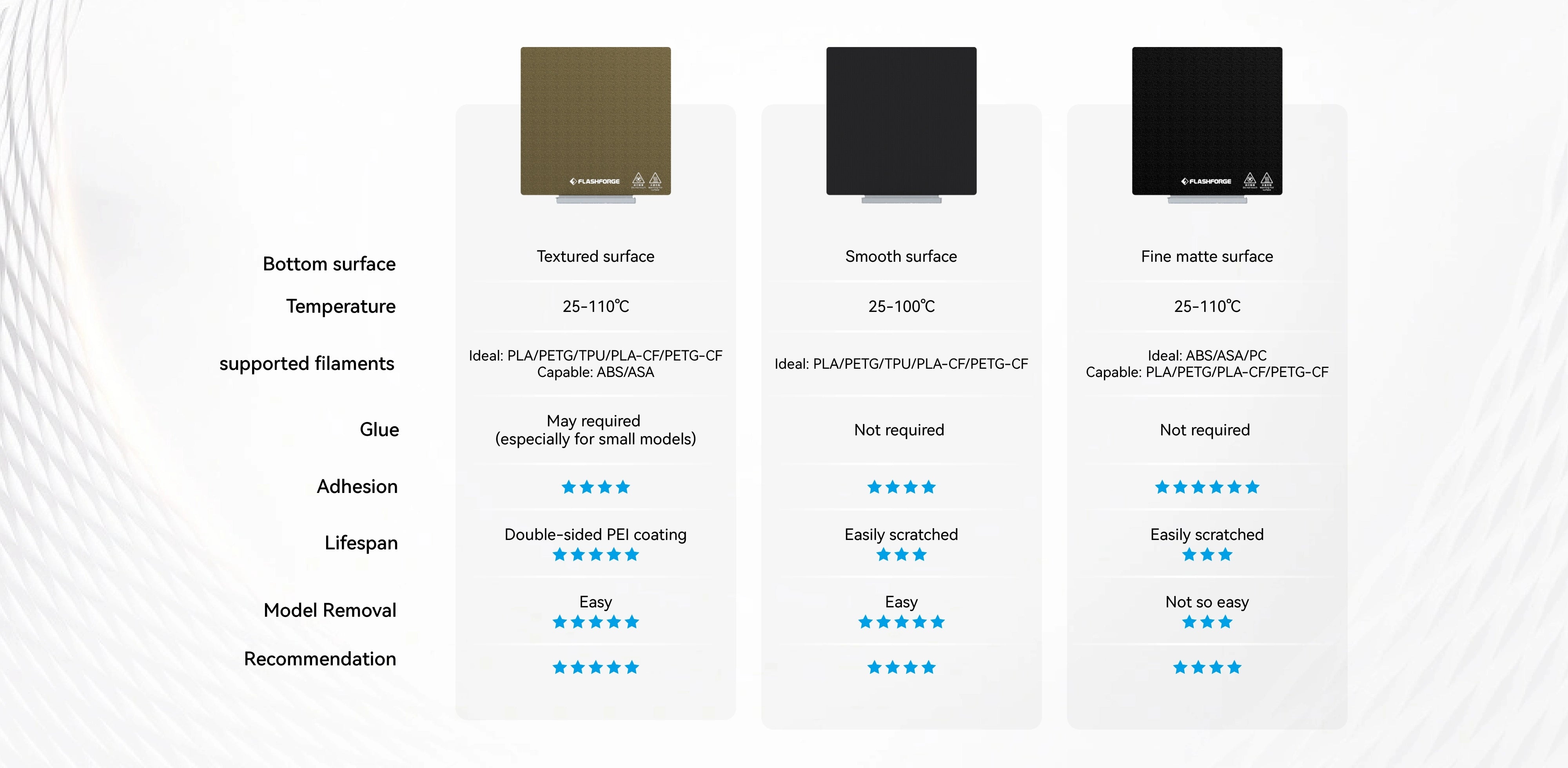 The comparison of pc/pei build plate