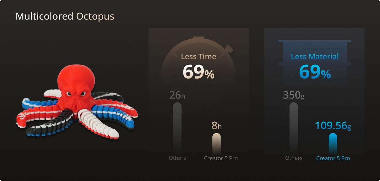 Multicolored Octopus