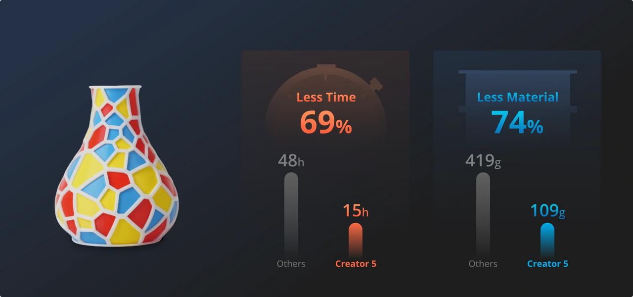 Mosaic Color Block Vase